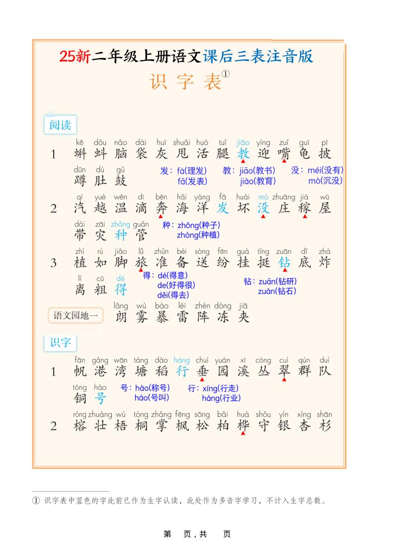 25新二上语文课后三表注音版（11页）金榜学科-专注整理分享幼、小、初、高学科教资，一站式解决孩子学习资料难题，帮助孩子全方位提升成绩。金榜学科