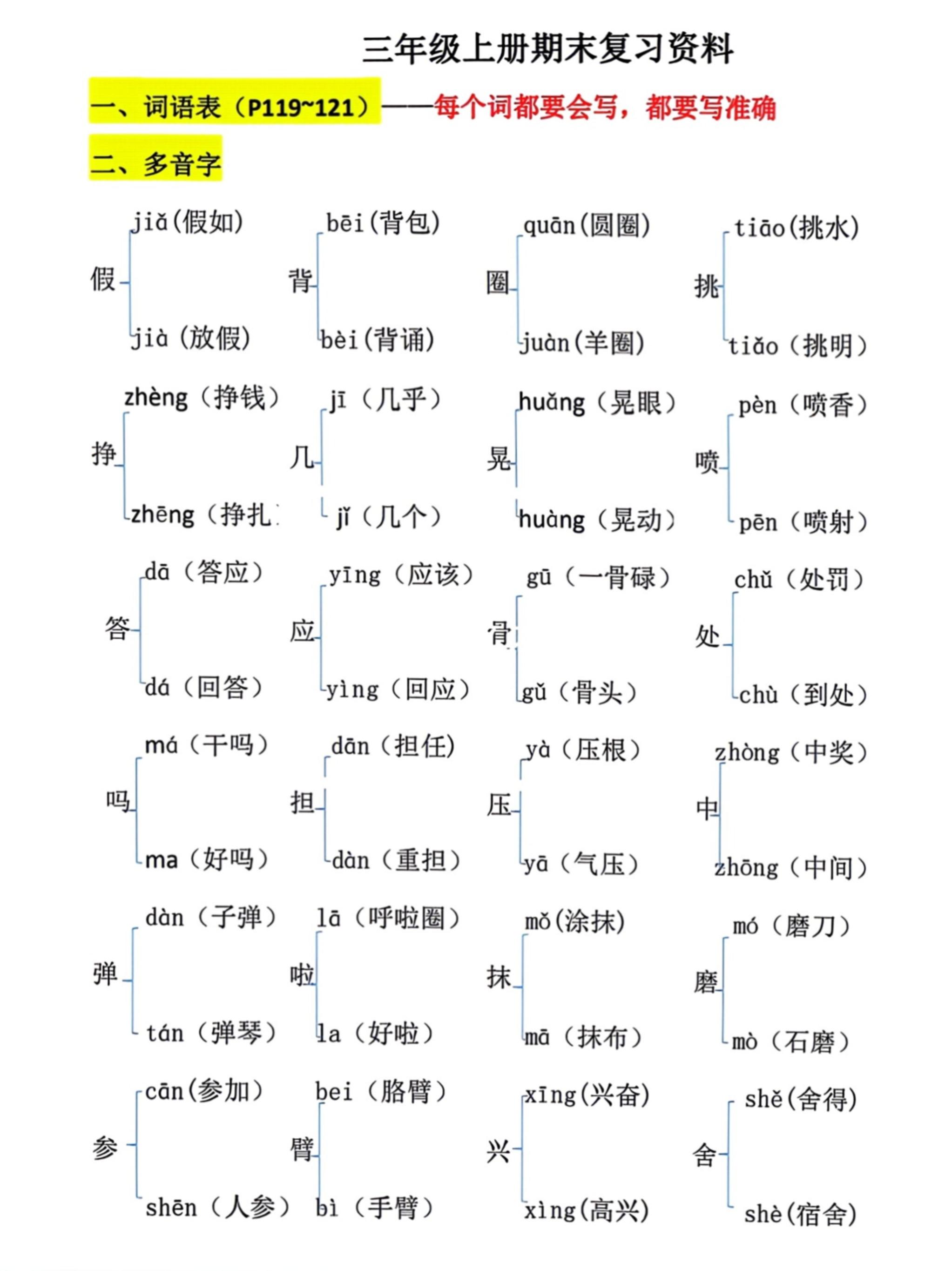 三上语文期末复习必考汇总金榜学科-专注整理分享幼、小、初、高学科教资，一站式解决孩子学习资料难题，帮助孩子全方位提升成绩。金榜学科
