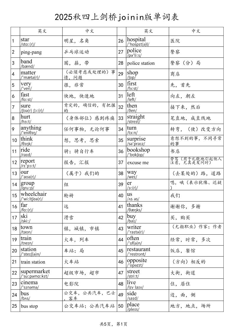 2025秋四上英语剑桥joinin版单词表金榜学科-专注整理分享幼、小、初、高学科教资，一站式解决孩子学习资料难题，帮助孩子全方位提升成绩。金榜学科