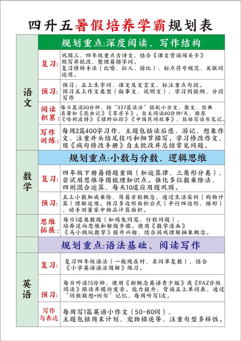四升五暑假培养学霸规划表四下语文金榜学科-专注整理分享幼、小、初、高学科教资，一站式解决孩子学习资料难题，帮助孩子全方位提升成绩。金榜学科