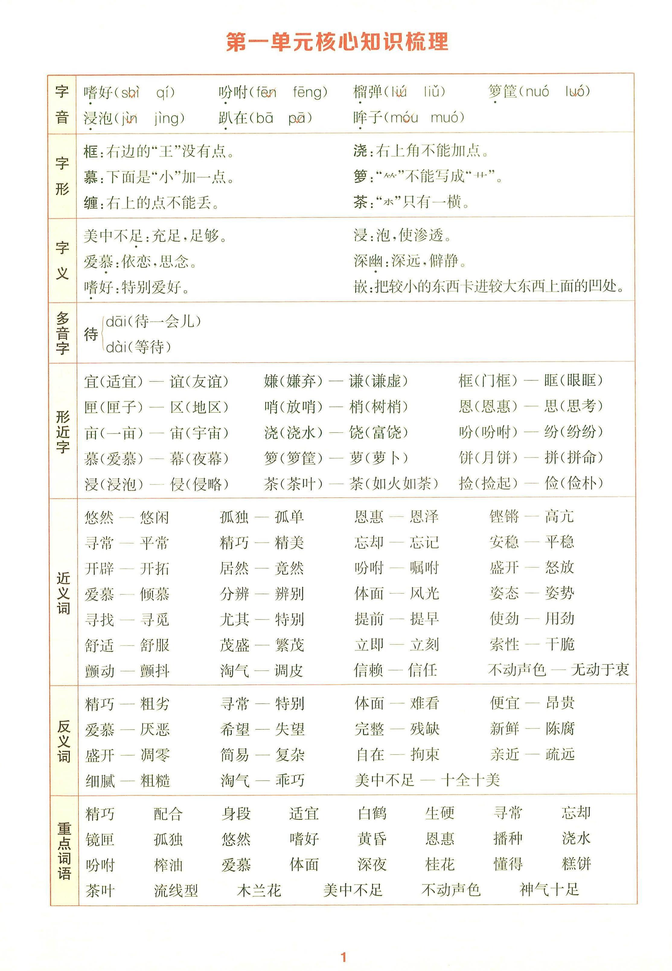 25秋五上语文1-8单元核心知识梳理14页金榜学科-专注整理分享幼、小、初、高学科教资，一站式解决孩子学习资料难题，帮助孩子全方位提升成绩。金榜学科