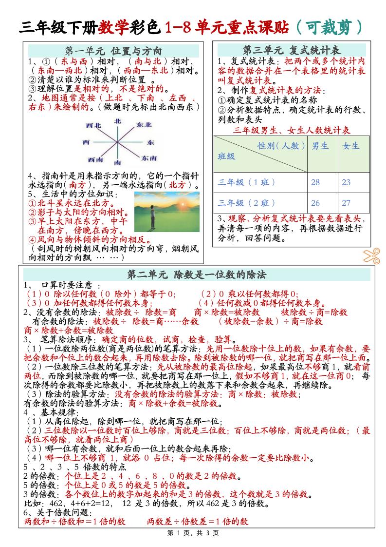 三下数学彩色1-8单元重点课课贴（3页）金榜学科-专注整理分享幼、小、初、高学科教资，一站式解决孩子学习资料难题，帮助孩子全方位提升成绩。金榜学科