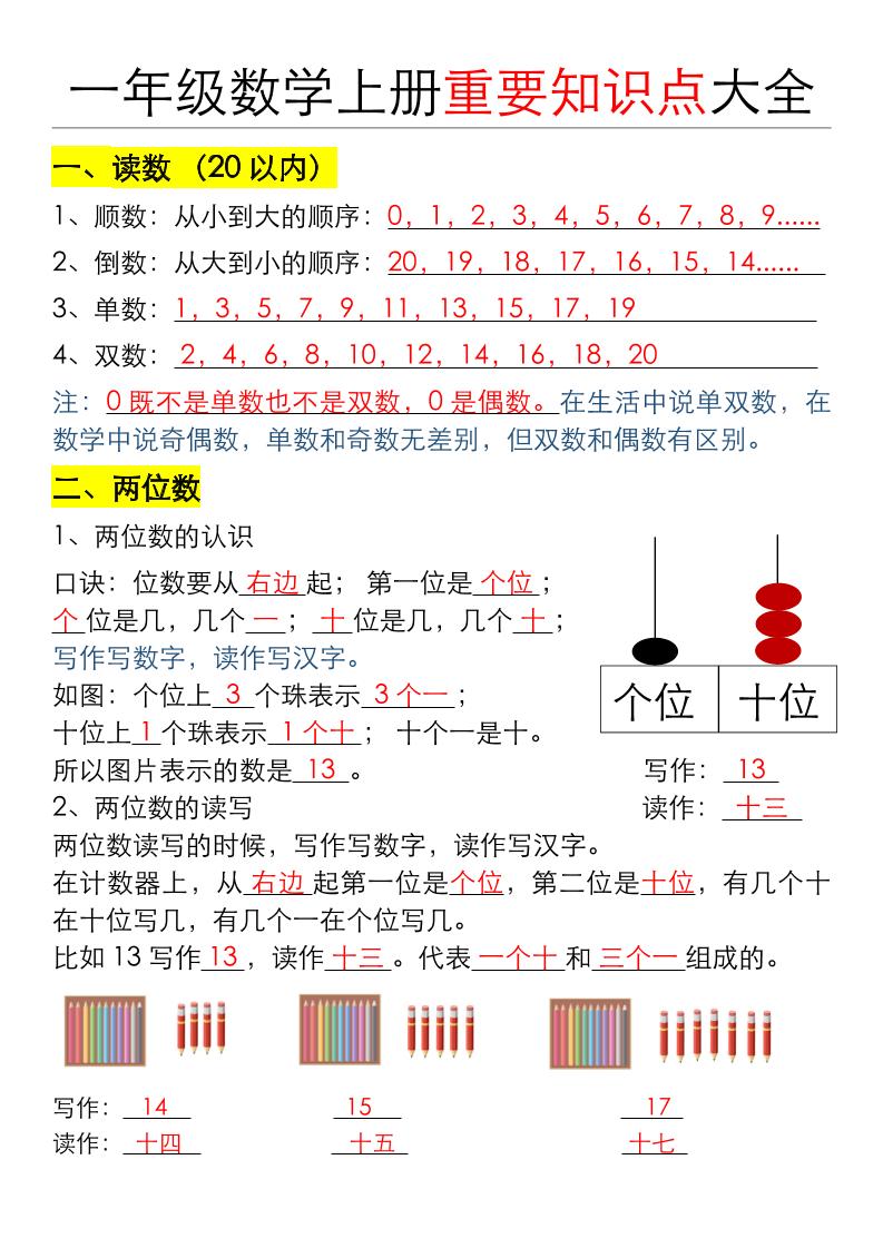 一年级数学上册重要知识点大全（答案版）金榜学科-专注整理分享幼、小、初、高学科教资，一站式解决孩子学习资料难题，帮助孩子全方位提升成绩。金榜学科