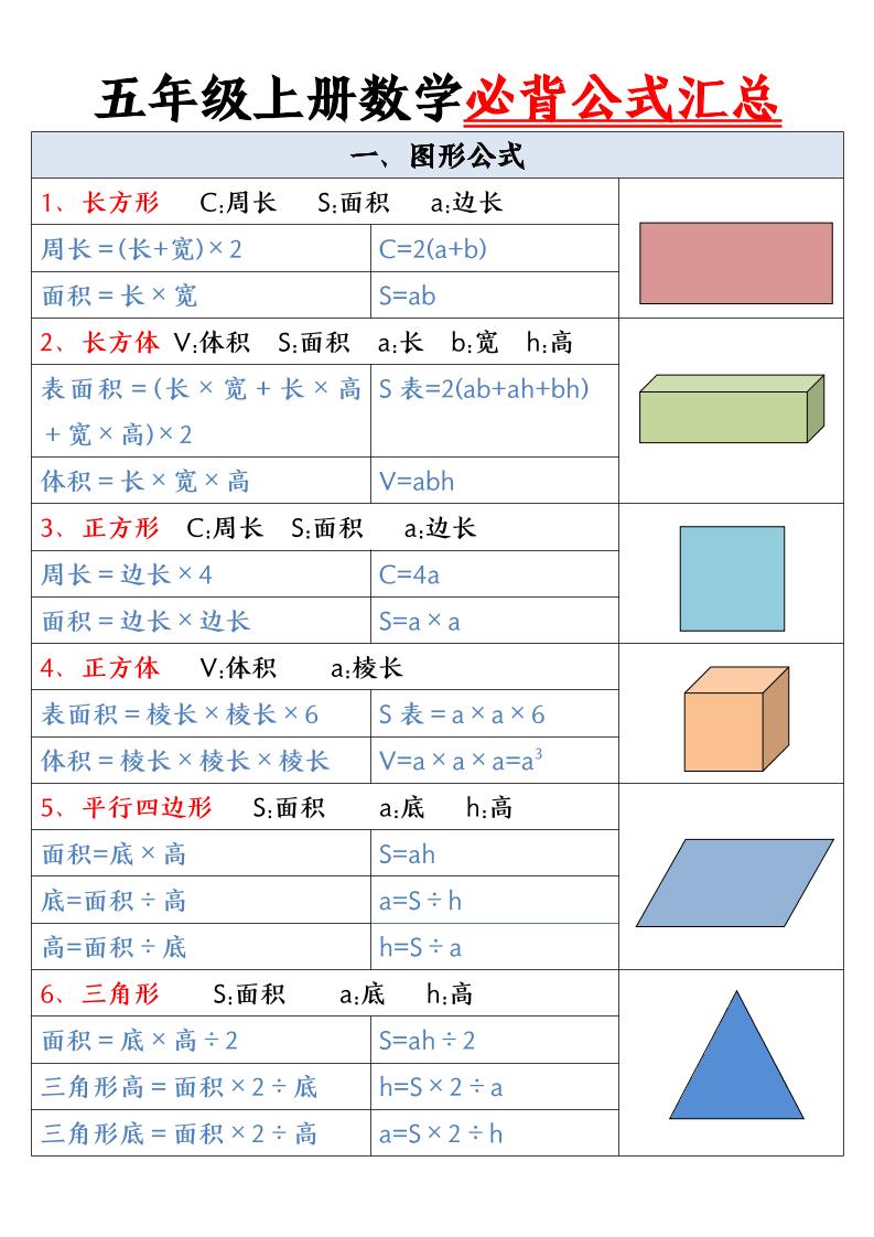 五年级上册数学必背公式金榜学科-专注整理分享幼、小、初、高学科教资，一站式解决孩子学习资料难题，帮助孩子全方位提升成绩。金榜学科