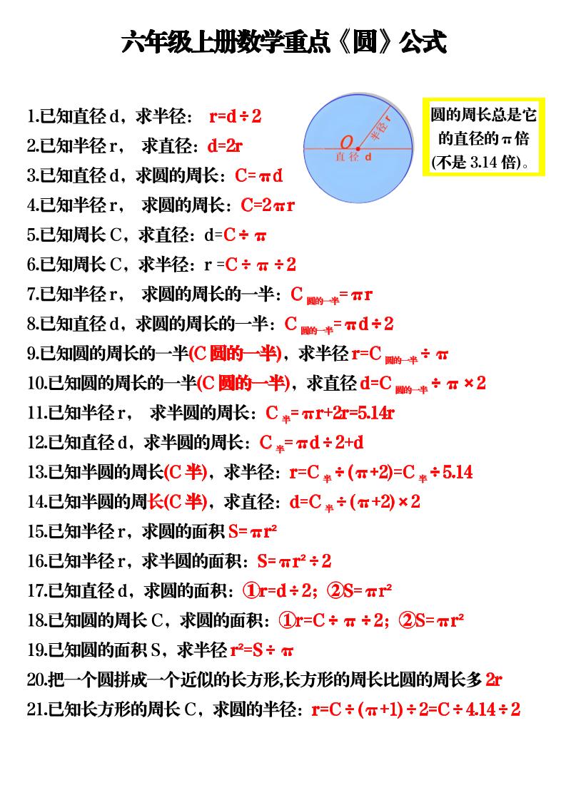 六上数学重点《圆》公式3页金榜学科-专注整理分享幼、小、初、高学科教资，一站式解决孩子学习资料难题，帮助孩子全方位提升成绩。金榜学科