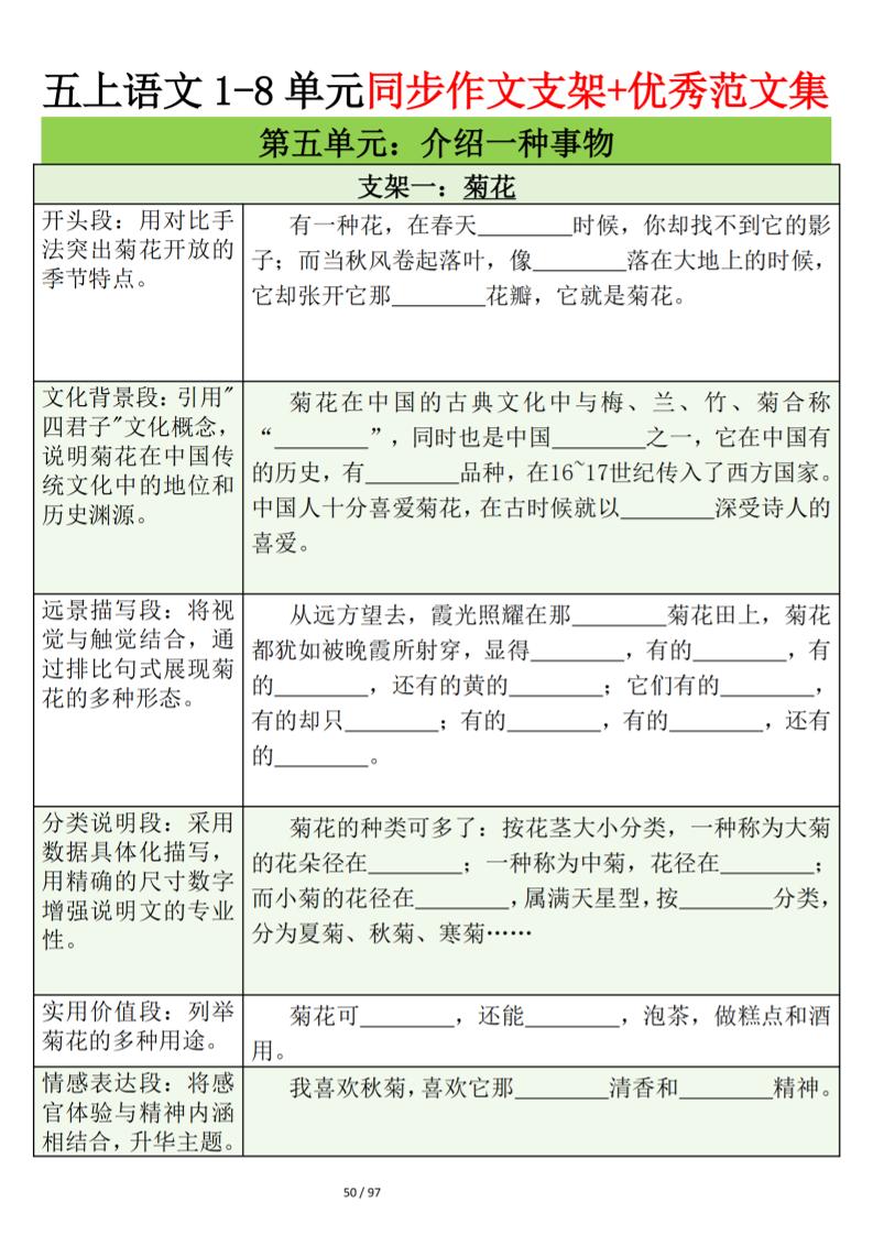 五上语文第五单元作文支架＋优秀范文12页金榜学科-专注整理分享幼、小、初、高学科教资，一站式解决孩子学习资料难题，帮助孩子全方位提升成绩。金榜学科