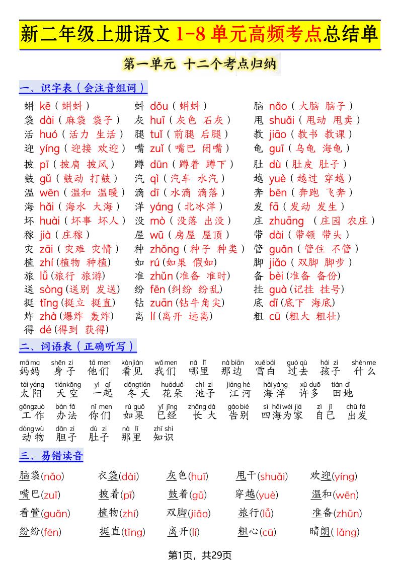 新二上语文1-8单元高频考点总结单（十二个考点归纳）29页金榜学科-专注整理分享幼、小、初、高学科教资，一站式解决孩子学习资料难题，帮助孩子全方位提升成绩。金榜学科