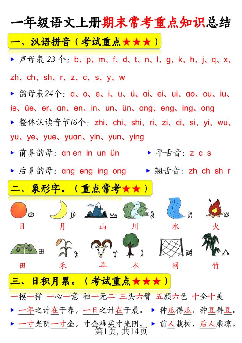 新一上语文期末常考重点知识总结（15考点）14页金榜学科-专注整理分享幼、小、初、高学科教资，一站式解决孩子学习资料难题，帮助孩子全方位提升成绩。金榜学科