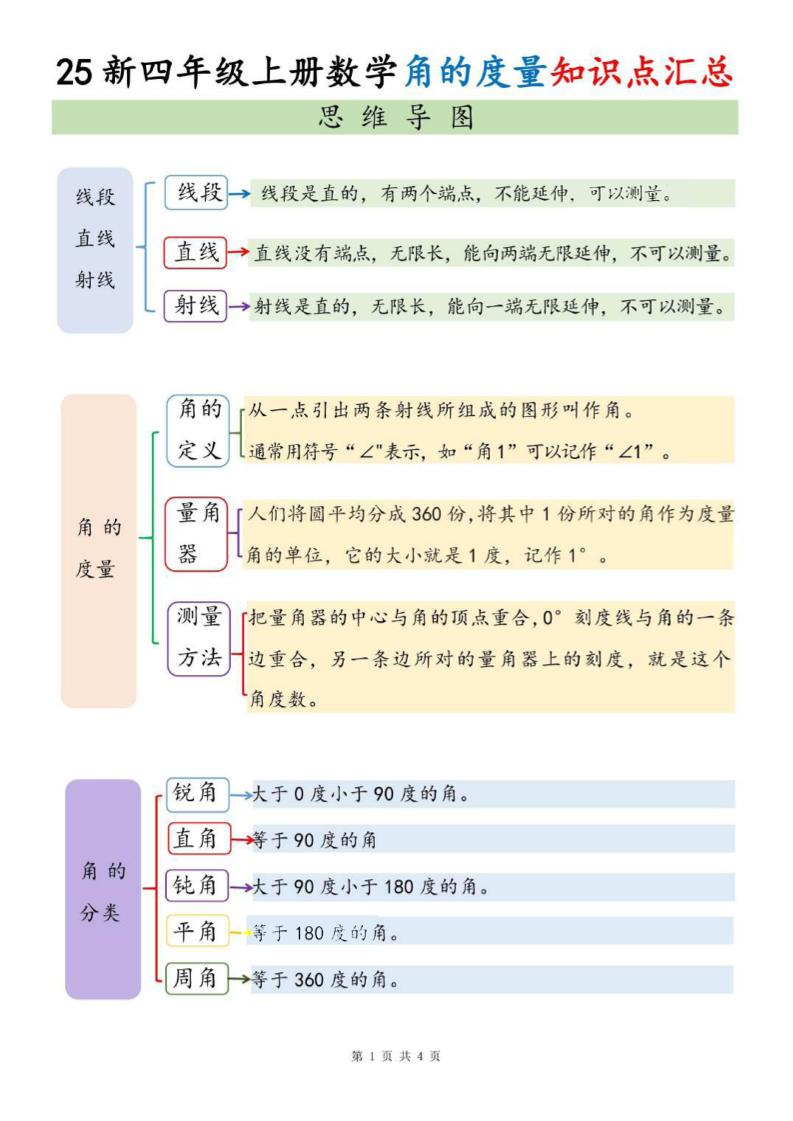四上数学角的度量知识点汇总金榜学科-专注整理分享幼、小、初、高学科教资，一站式解决孩子学习资料难题，帮助孩子全方位提升成绩。金榜学科