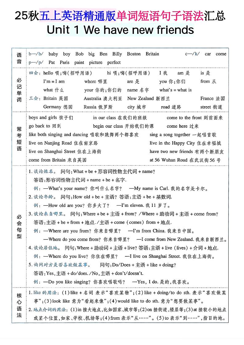 五上英语人教精通版单词短语句子语法汇总金榜学科-专注整理分享幼、小、初、高学科教资，一站式解决孩子学习资料难题，帮助孩子全方位提升成绩。金榜学科