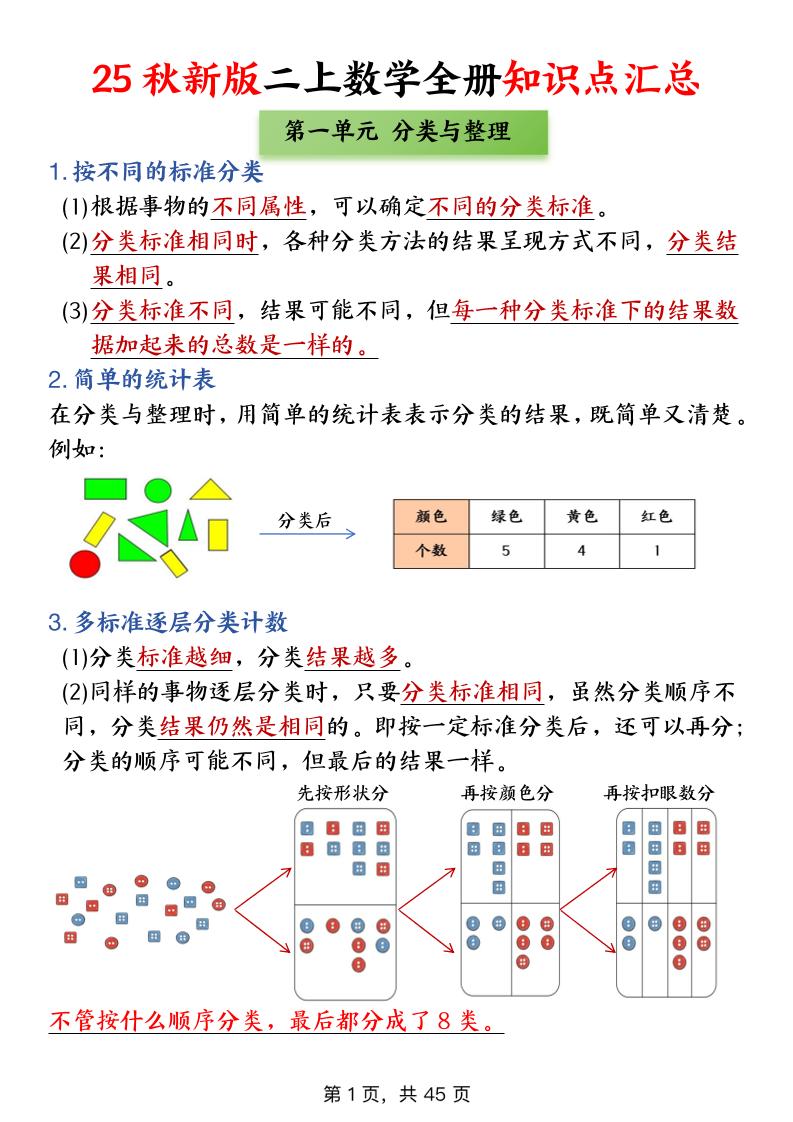二年级上数学全册知识点汇总金榜学科-专注整理分享幼、小、初、高学科教资，一站式解决孩子学习资料难题，帮助孩子全方位提升成绩。金榜学科