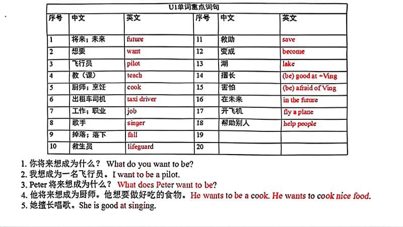 五年级上英语各单元单词和句子必背默写《沪教牛津版》金榜学科-专注整理分享幼、小、初、高学科教资，一站式解决孩子学习资料难题，帮助孩子全方位提升成绩。金榜学科