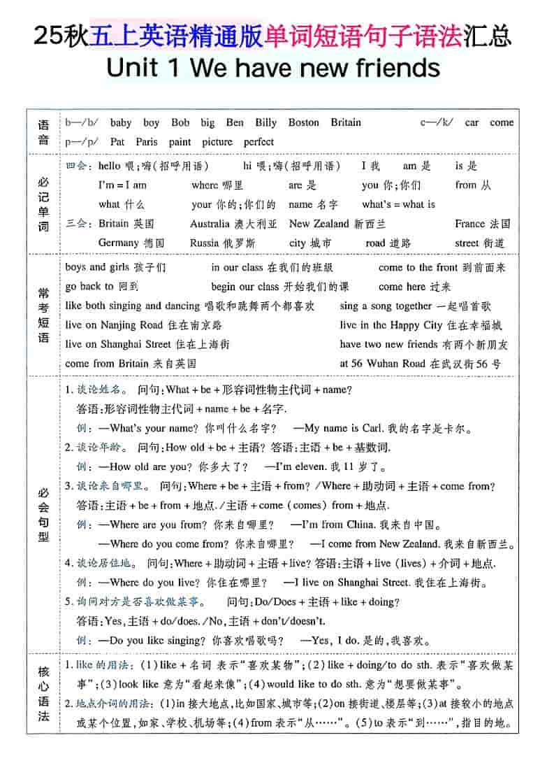 五年级上上英语单词短语句子语法汇总人教精通版金榜学科-专注整理分享幼、小、初、高学科教资，一站式解决孩子学习资料难题，帮助孩子全方位提升成绩。金榜学科