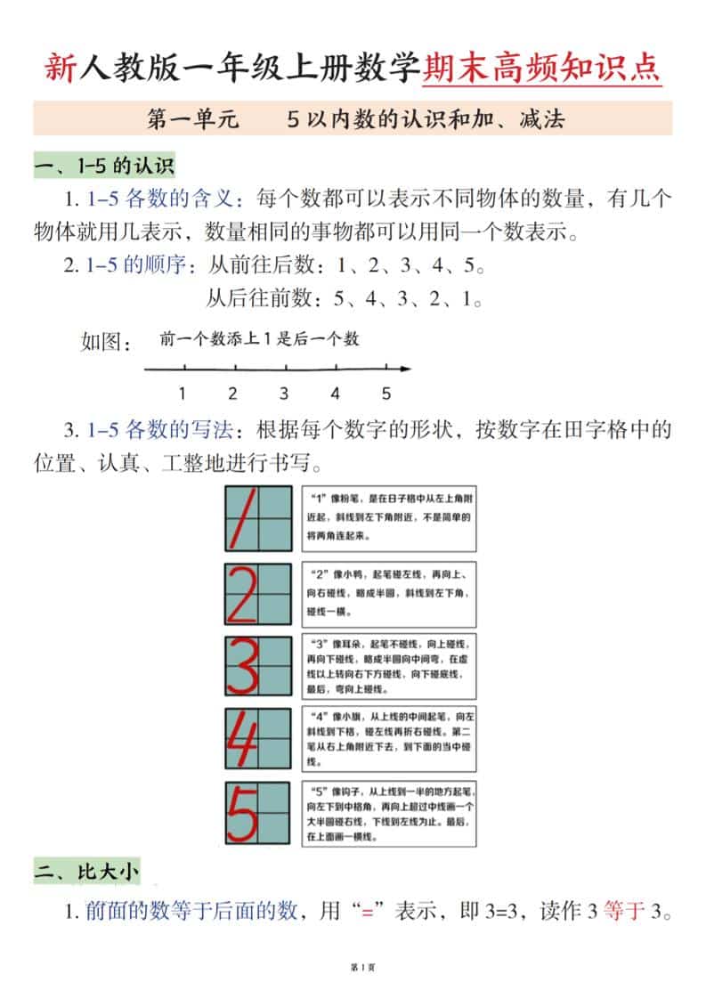 新一上数学期末高频知识点（人教版）11页金榜学科-专注整理分享幼、小、初、高学科教资，一站式解决孩子学习资料难题，帮助孩子全方位提升成绩。金榜学科