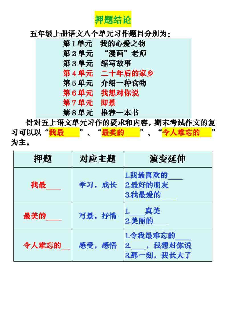五上语文期末押题作文优秀范文金榜学科-专注整理分享幼、小、初、高学科教资，一站式解决孩子学习资料难题，帮助孩子全方位提升成绩。金榜学科