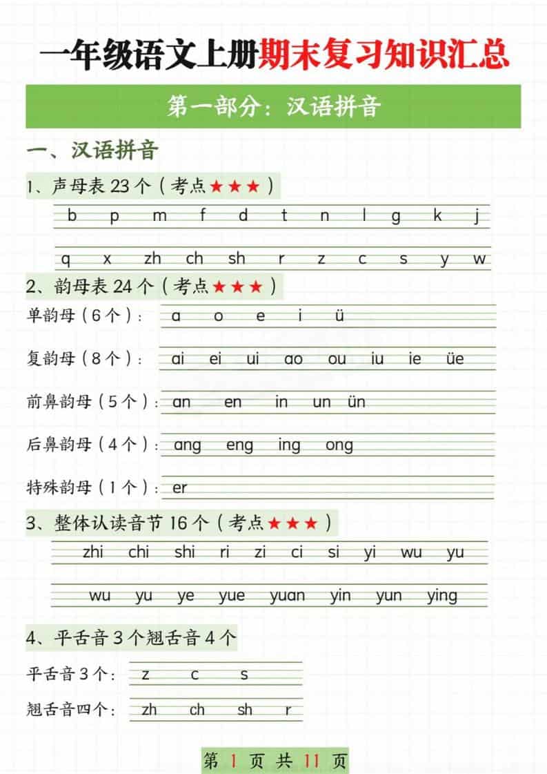 新一上语文期末复习知识汇总11页金榜学科-专注整理分享幼、小、初、高学科教资，一站式解决孩子学习资料难题，帮助孩子全方位提升成绩。金榜学科