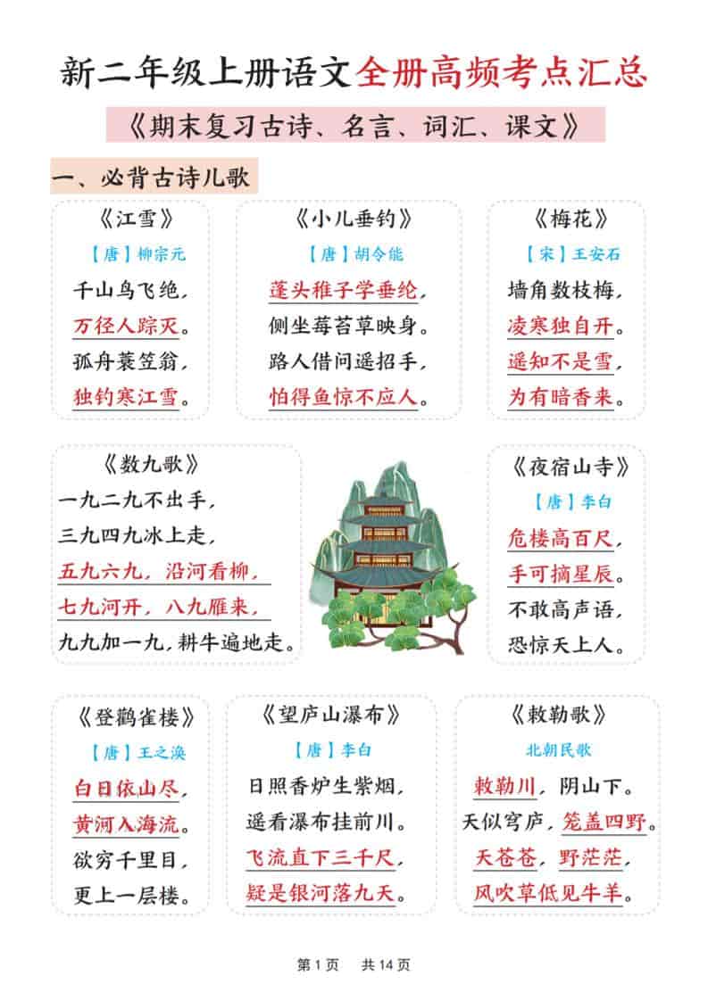 新二上语文全册高频考点汇总（期末复习古诗、名言、词汇、课文）14页金榜学科-专注整理分享幼、小、初、高学科教资，一站式解决孩子学习资料难题，帮助孩子全方位提升成绩。金榜学科