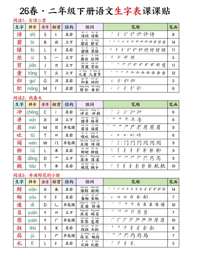 26春二下语文写字表课课贴11页金榜学科-专注整理分享幼、小、初、高学科教资，一站式解决孩子学习资料难题，帮助孩子全方位提升成绩。金榜学科