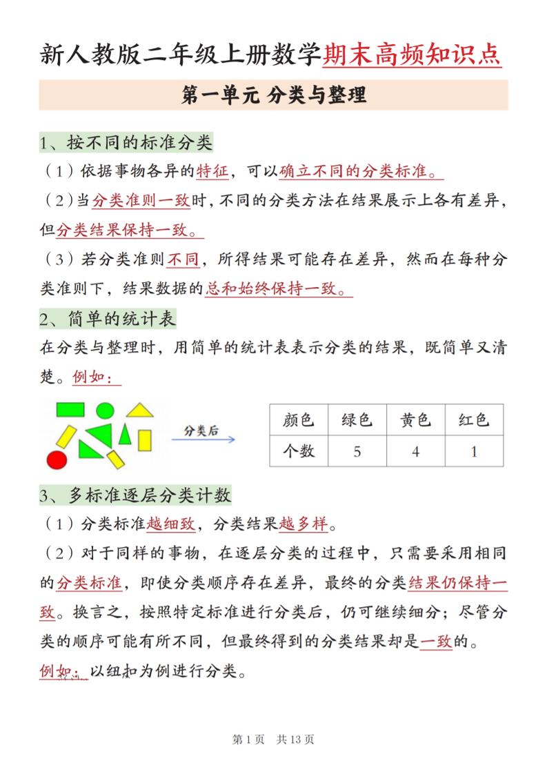 新二上数学期末高频知识点汇总（人教版13页)金榜学科-专注整理分享幼、小、初、高学科教资，一站式解决孩子学习资料难题，帮助孩子全方位提升成绩。金榜学科