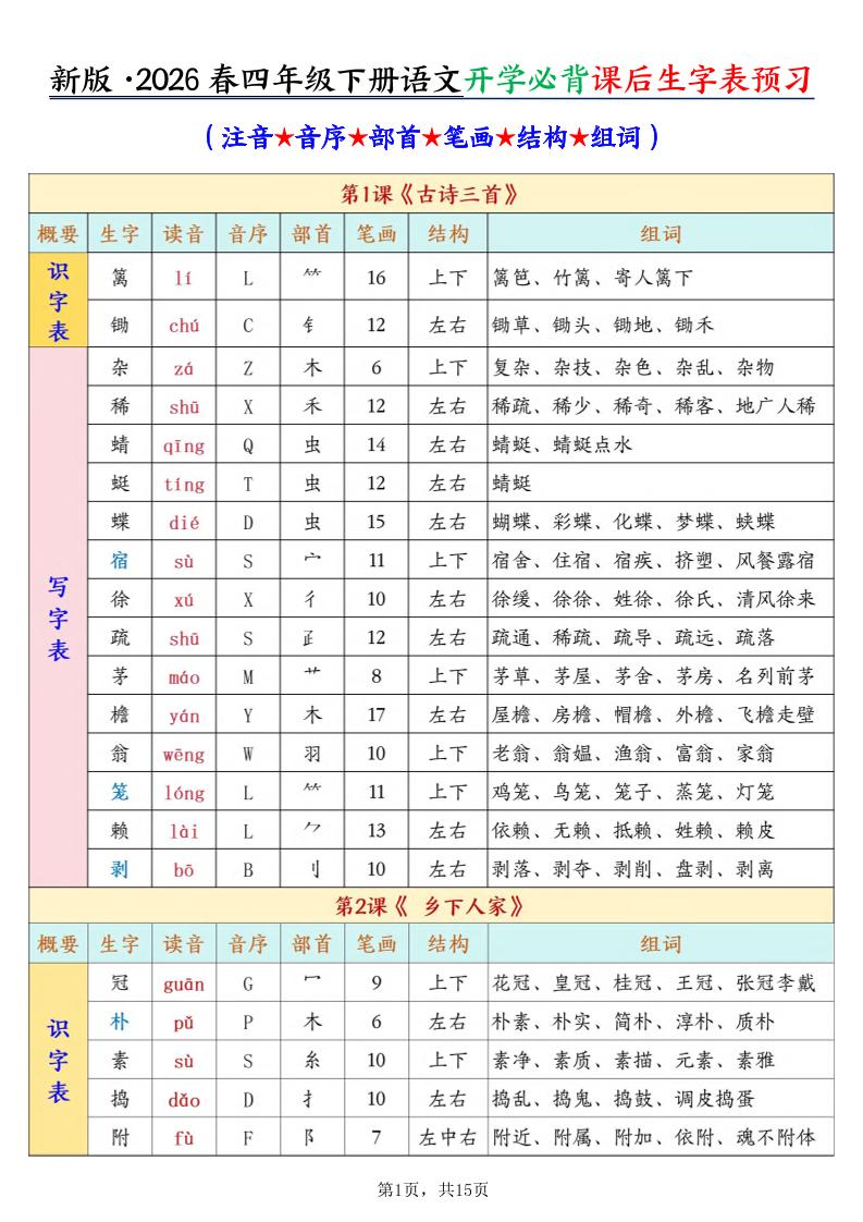 26春新四下语文开学必背课后生字表预习（生字拼音部首结构组词）15页金榜学科-专注整理分享幼、小、初、高学科教资，一站式解决孩子学习资料难题，帮助孩子全方位提升成绩。金榜学科