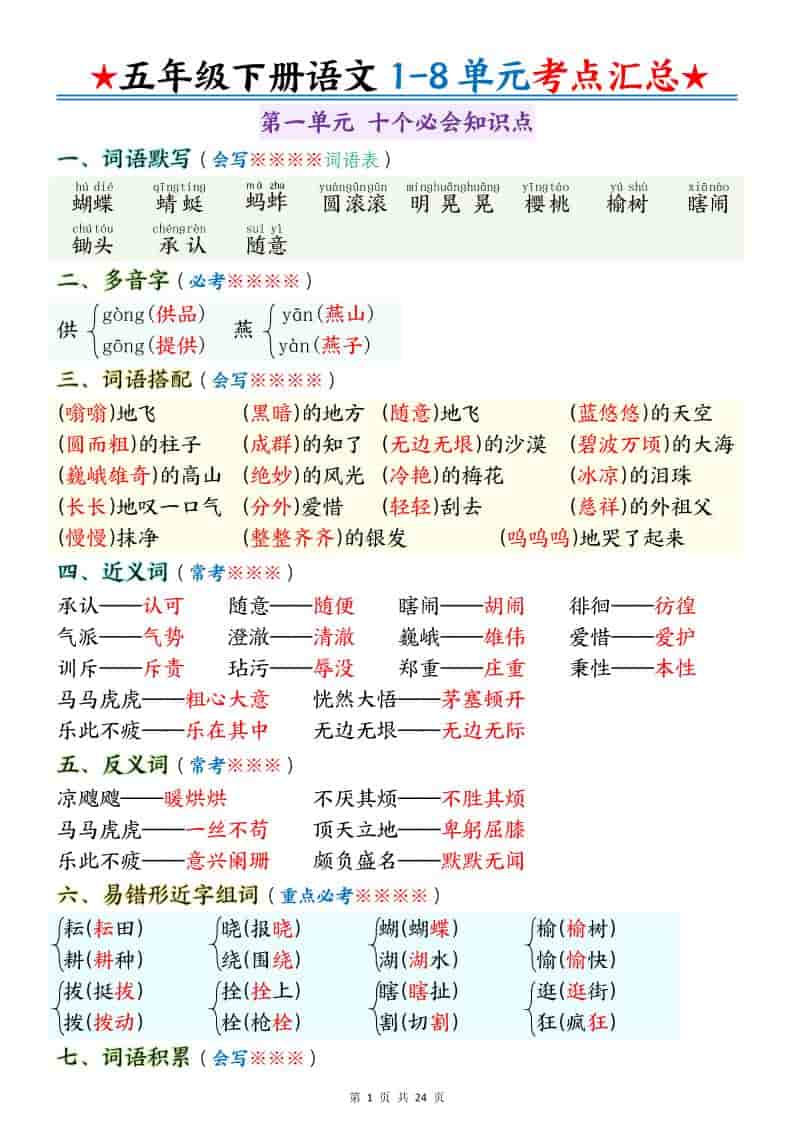 五年级下语文1-8单元考点汇总金榜学科-专注整理分享幼、小、初、高学科教资，一站式解决孩子学习资料难题，帮助孩子全方位提升成绩。金榜学科