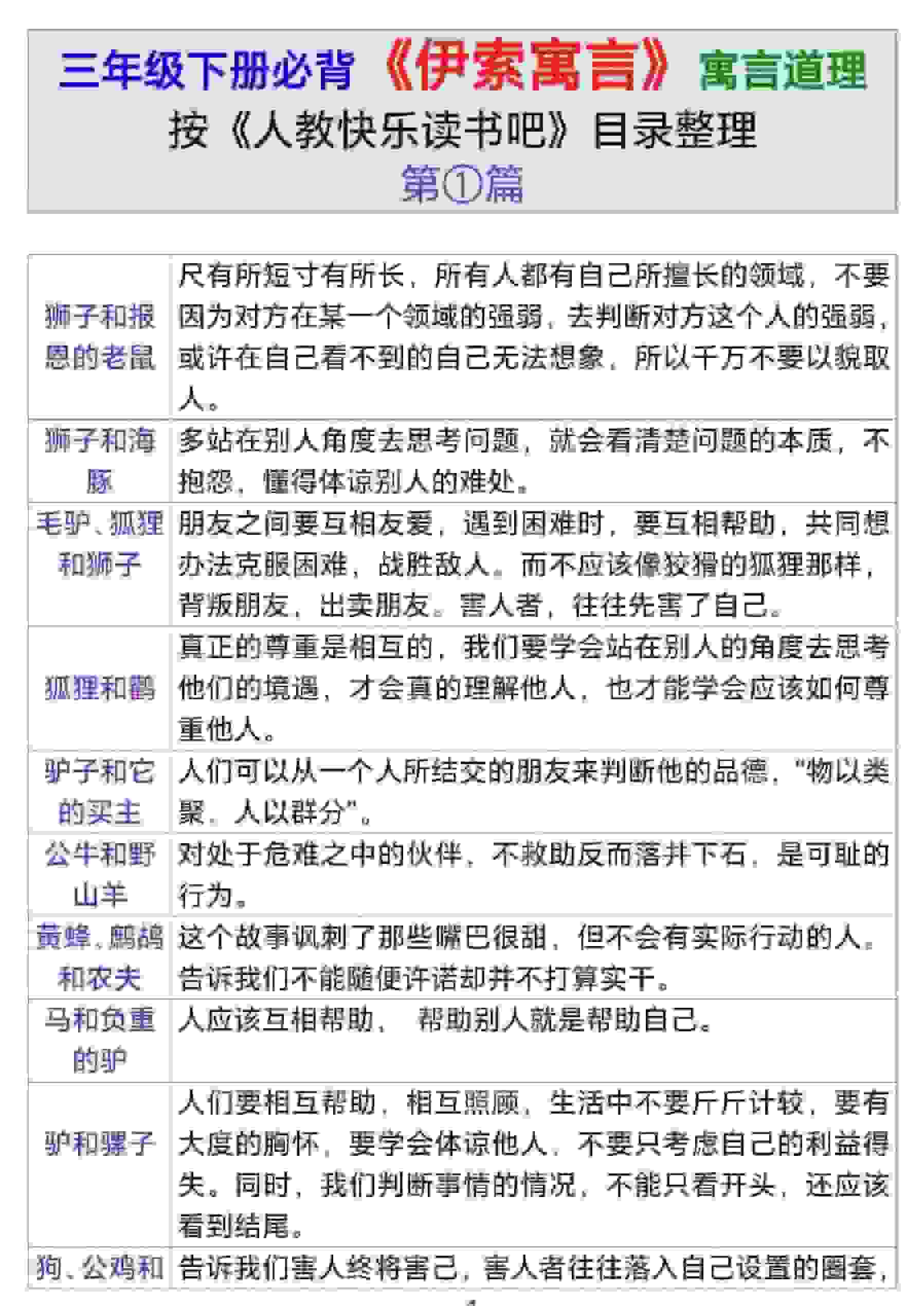 三年级下语文伊索寓言道理金榜学科-专注整理分享幼、小、初、高学科教资，一站式解决孩子学习资料难题，帮助孩子全方位提升成绩。金榜学科