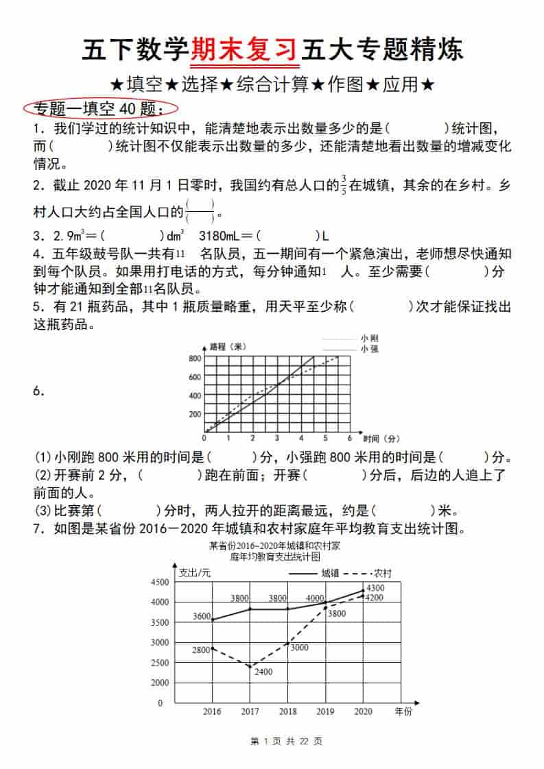 五年级下数学期末复习五大专题精炼（专题一：填空）金榜学科-专注整理分享幼、小、初、高学科教资，一站式解决孩子学习资料难题，帮助孩子全方位提升成绩。金榜学科