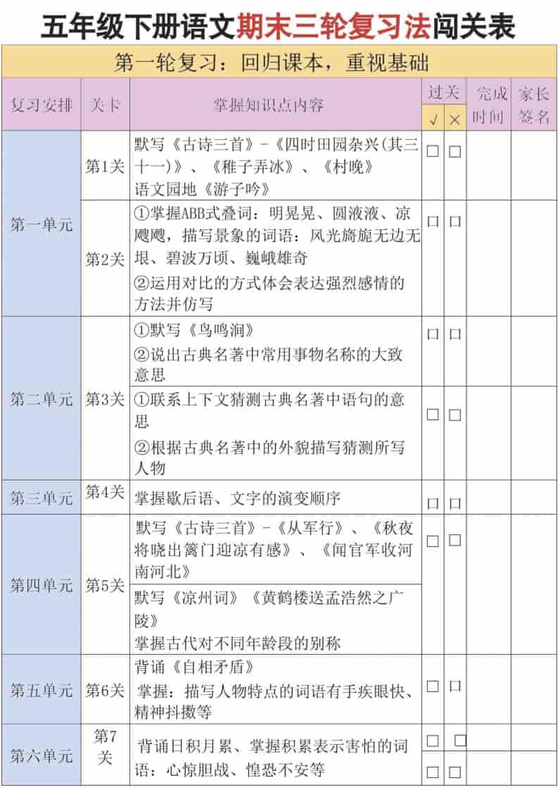 五年级下语文三轮复习法金榜学科-专注整理分享幼、小、初、高学科教资，一站式解决孩子学习资料难题，帮助孩子全方位提升成绩。金榜学科