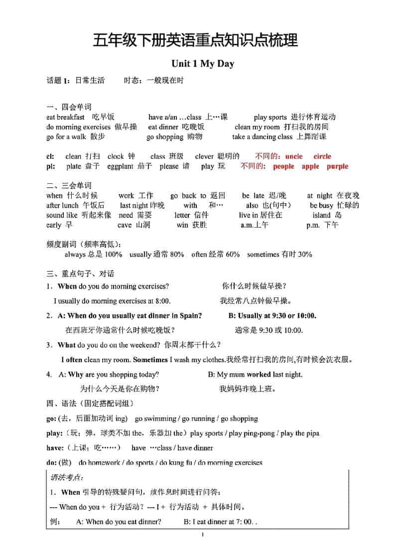 五年级下英语重点知识点梳理《人教版》金榜学科-专注整理分享幼、小、初、高学科教资，一站式解决孩子学习资料难题，帮助孩子全方位提升成绩。金榜学科