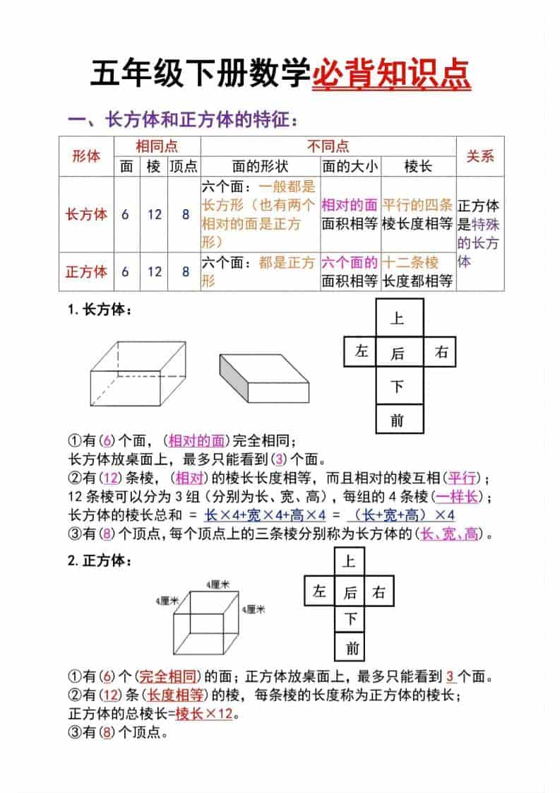 五年级下数学长方体与正方体必背知识点金榜学科-专注整理分享幼、小、初、高学科教资，一站式解决孩子学习资料难题，帮助孩子全方位提升成绩。金榜学科