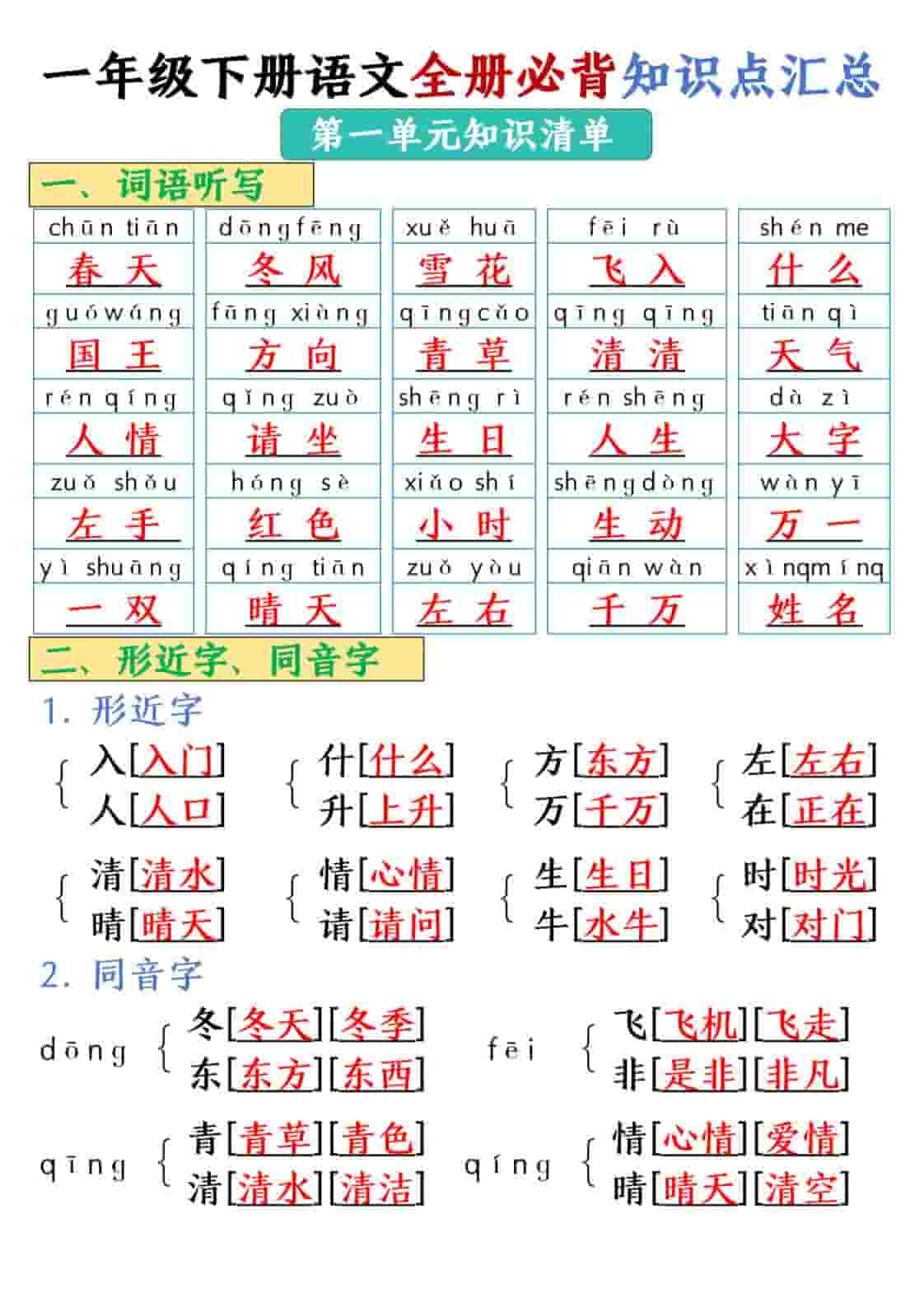 一年级下语文全册必背知识点汇总【共26页】金榜学科-专注整理分享幼、小、初、高学科教资，一站式解决孩子学习资料难题，帮助孩子全方位提升成绩。金榜学科