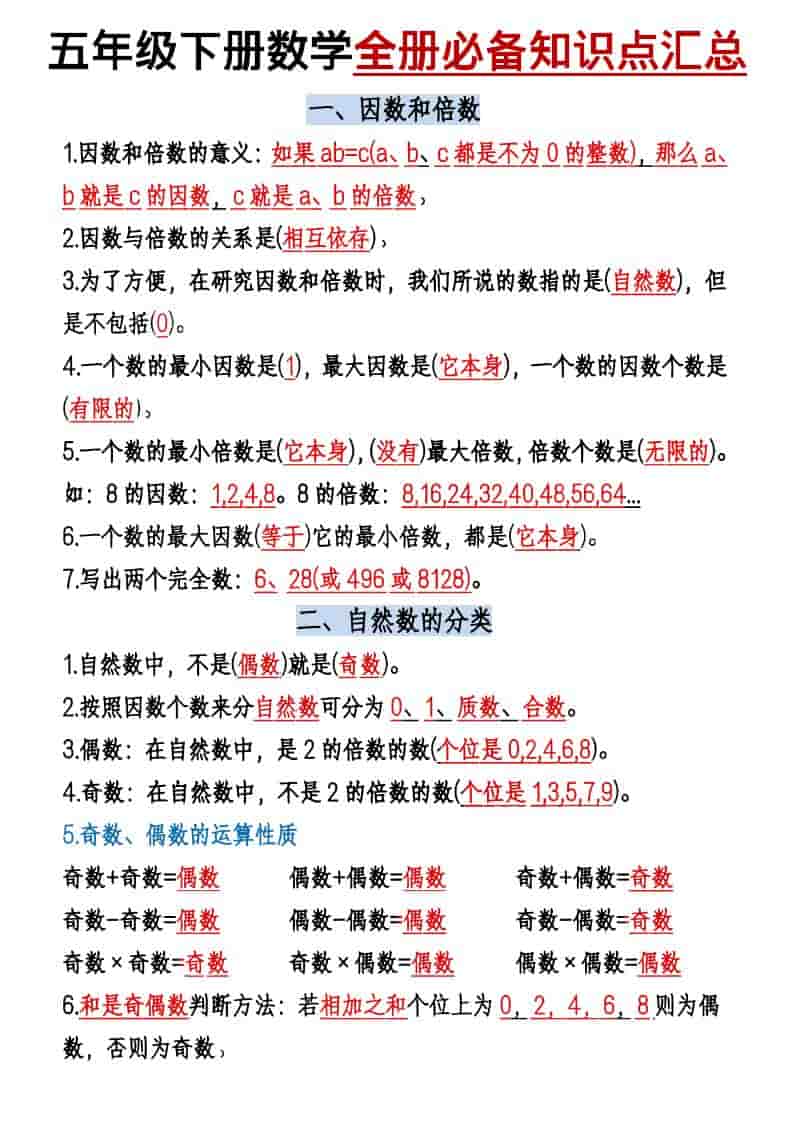 五年级下数学六大必背考点汇总金榜学科-专注整理分享幼、小、初、高学科教资，一站式解决孩子学习资料难题，帮助孩子全方位提升成绩。金榜学科