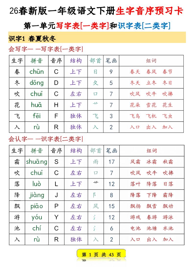 一年级下语文生字音序预习卡金榜学科-专注整理分享幼、小、初、高学科教资，一站式解决孩子学习资料难题，帮助孩子全方位提升成绩。金榜学科