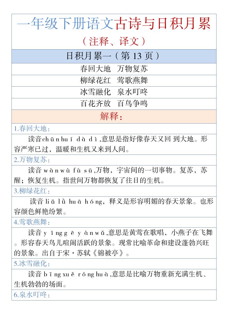 一年级下语文古诗与日积月累（注释、译文）1金榜学科-专注整理分享幼、小、初、高学科教资，一站式解决孩子学习资料难题，帮助孩子全方位提升成绩。金榜学科