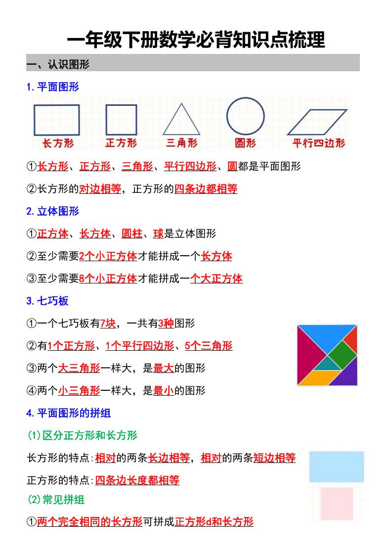 一年级下数学必背知识点梳理金榜学科-专注整理分享幼、小、初、高学科教资，一站式解决孩子学习资料难题，帮助孩子全方位提升成绩。金榜学科