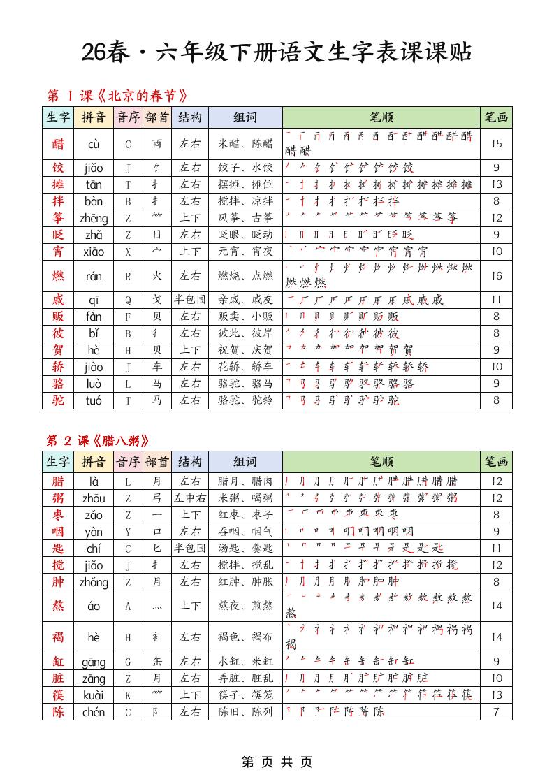26春六下语文生字课课贴5页金榜学科-专注整理分享幼、小、初、高学科教资，一站式解决孩子学习资料难题，帮助孩子全方位提升成绩。金榜学科