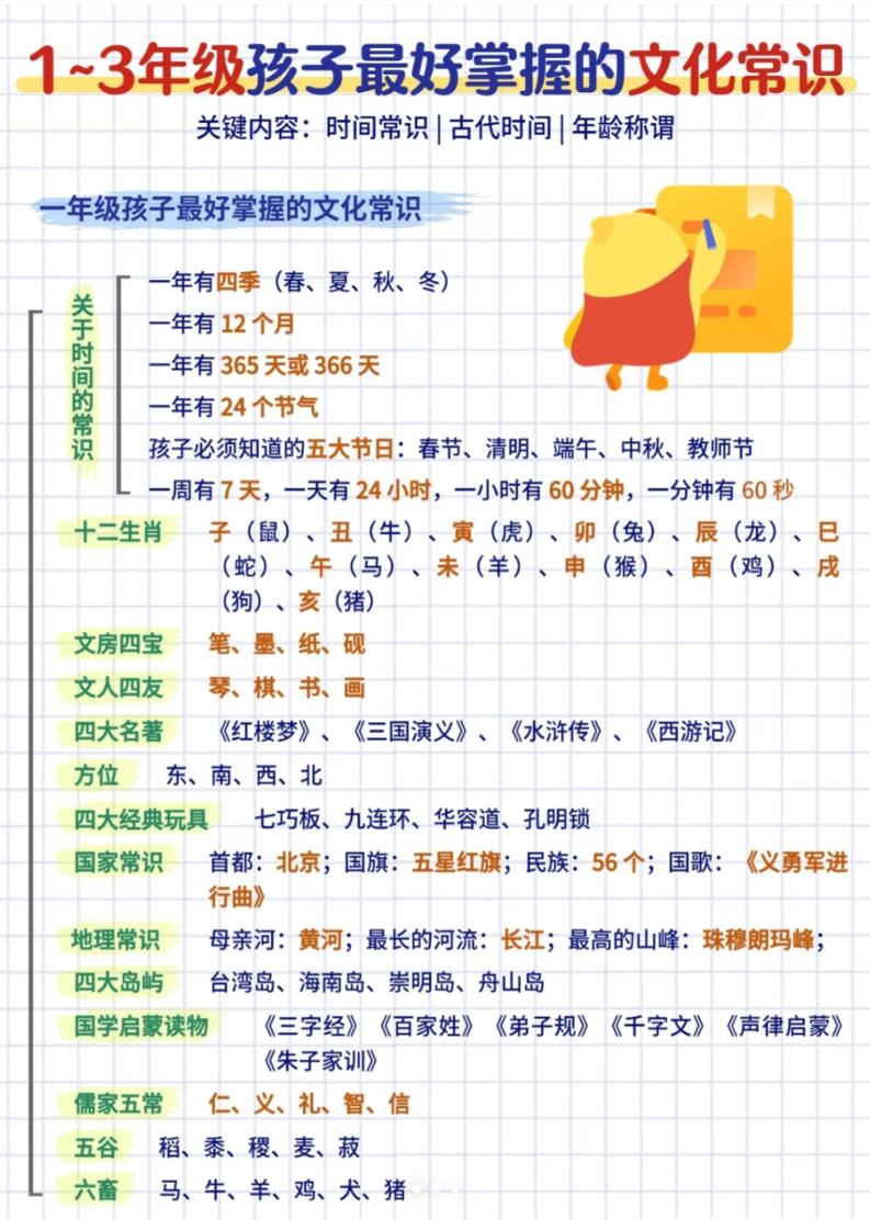 三年级下语文文化常识汇总金榜学科-专注整理分享幼、小、初、高学科教资，一站式解决孩子学习资料难题，帮助孩子全方位提升成绩。金榜学科