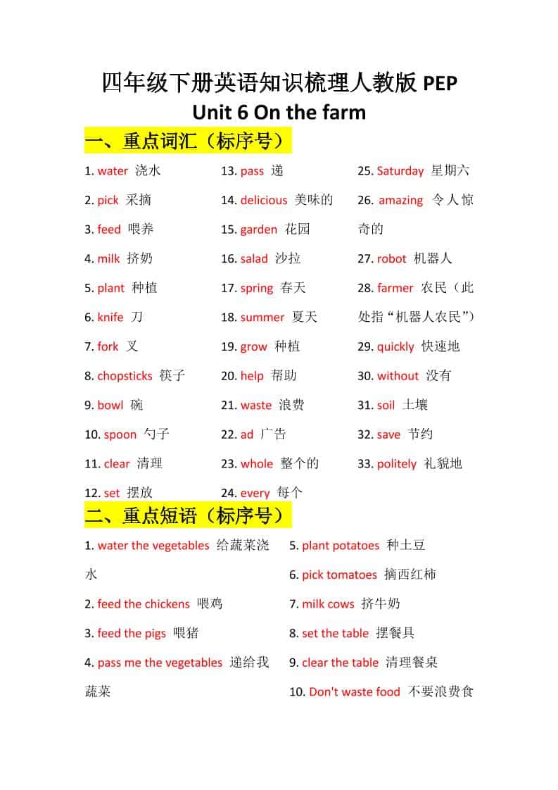四年级下英语Unit6知识梳理+默写单《人教版PEP》金榜学科-专注整理分享幼、小、初、高学科教资，一站式解决孩子学习资料难题，帮助孩子全方位提升成绩。金榜学科