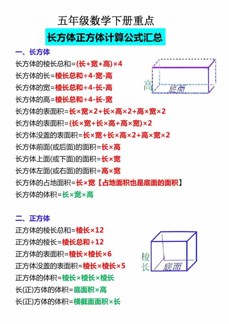 五年级下数学必背公式大全金榜学科-专注整理分享幼、小、初、高学科教资，一站式解决孩子学习资料难题，帮助孩子全方位提升成绩。金榜学科