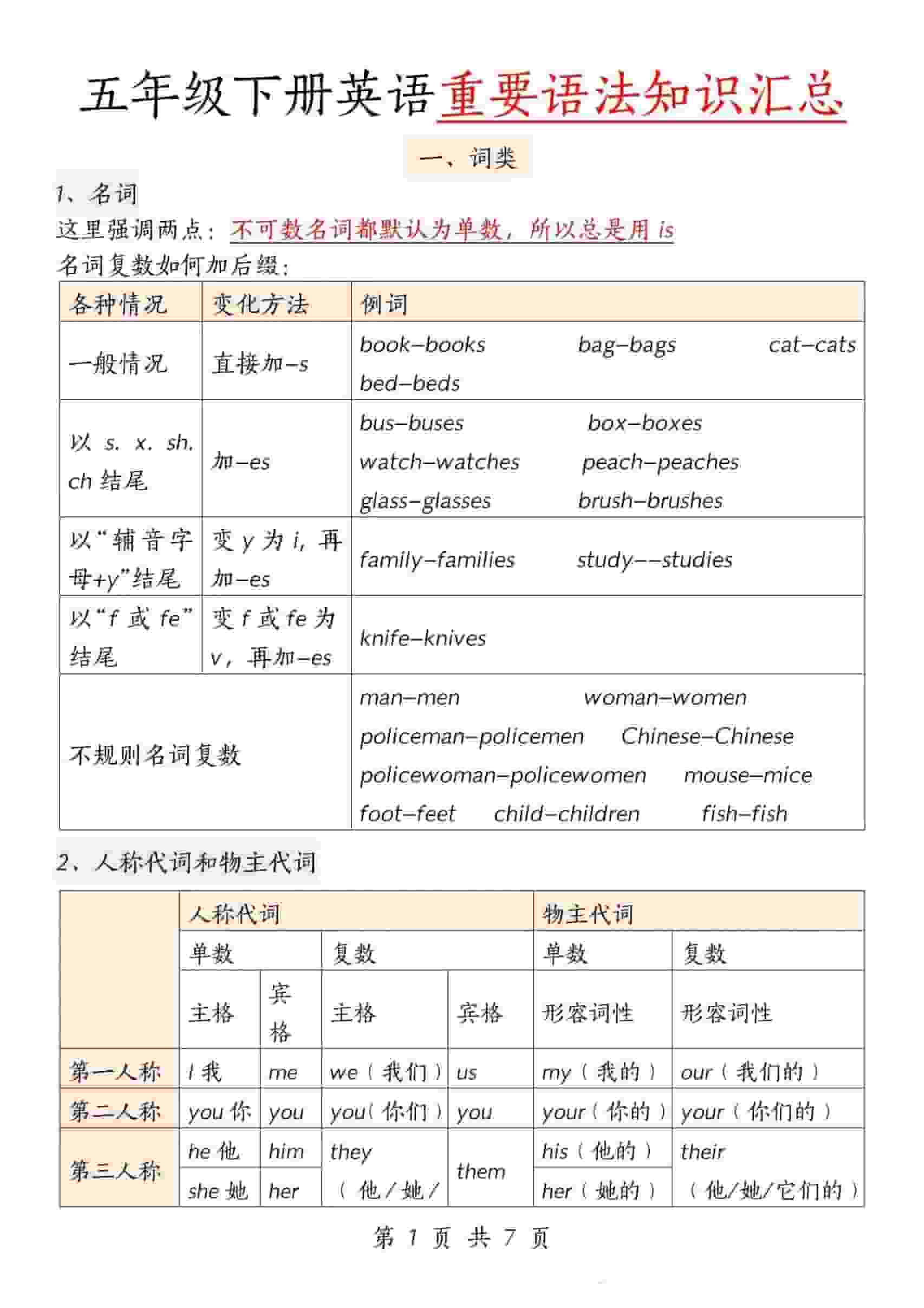 五年级下英语重要语法知识汇总《人教版PEP》金榜学科-专注整理分享幼、小、初、高学科教资，一站式解决孩子学习资料难题，帮助孩子全方位提升成绩。金榜学科