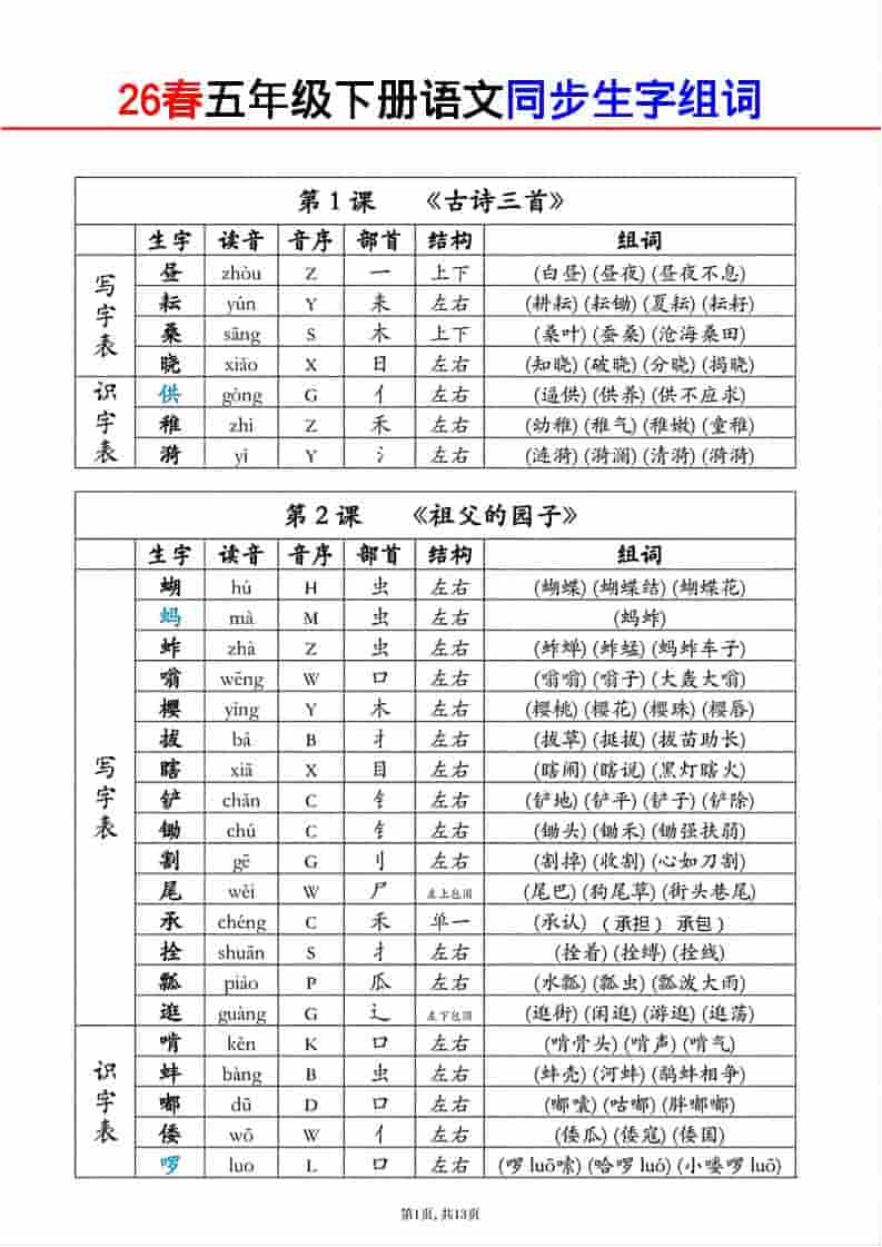五年级下语文生字组词课课贴金榜学科-专注整理分享幼、小、初、高学科教资，一站式解决孩子学习资料难题，帮助孩子全方位提升成绩。金榜学科