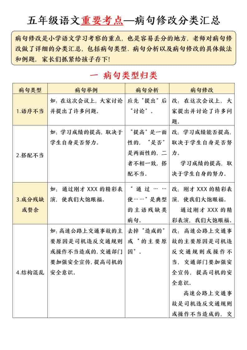 五年级下语文病句修改专项练习金榜学科-专注整理分享幼、小、初、高学科教资，一站式解决孩子学习资料难题，帮助孩子全方位提升成绩。金榜学科