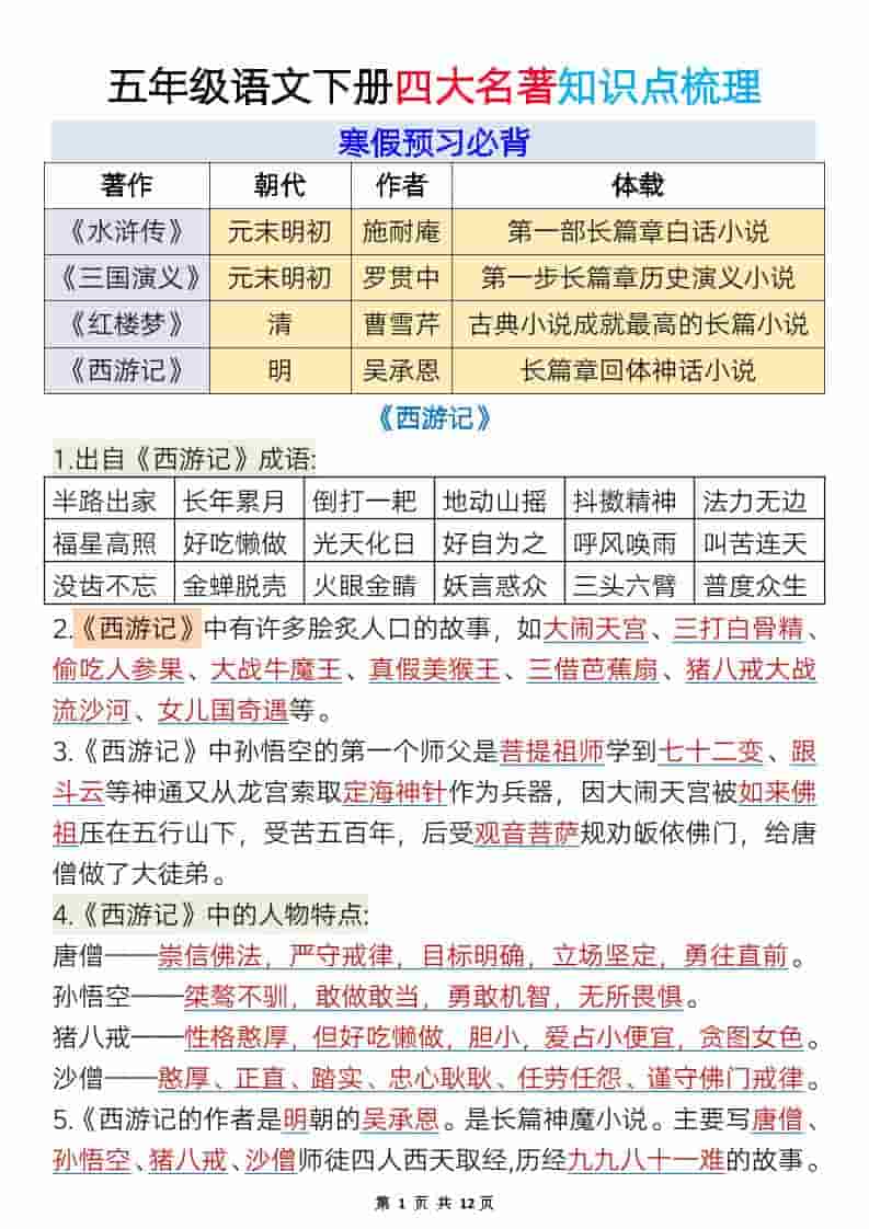 五年级下语文必考四大名著知识点梳理金榜学科-专注整理分享幼、小、初、高学科教资，一站式解决孩子学习资料难题，帮助孩子全方位提升成绩。金榜学科