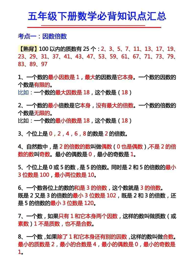 五年级下数学必背知识考点金榜学科-专注整理分享幼、小、初、高学科教资，一站式解决孩子学习资料难题，帮助孩子全方位提升成绩。金榜学科