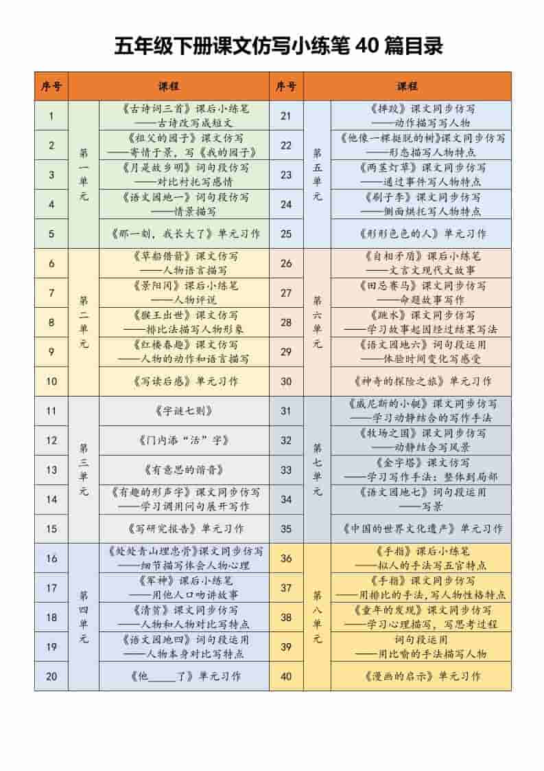 五年级下语文课文仿写小练笔金榜学科-专注整理分享幼、小、初、高学科教资，一站式解决孩子学习资料难题，帮助孩子全方位提升成绩。金榜学科