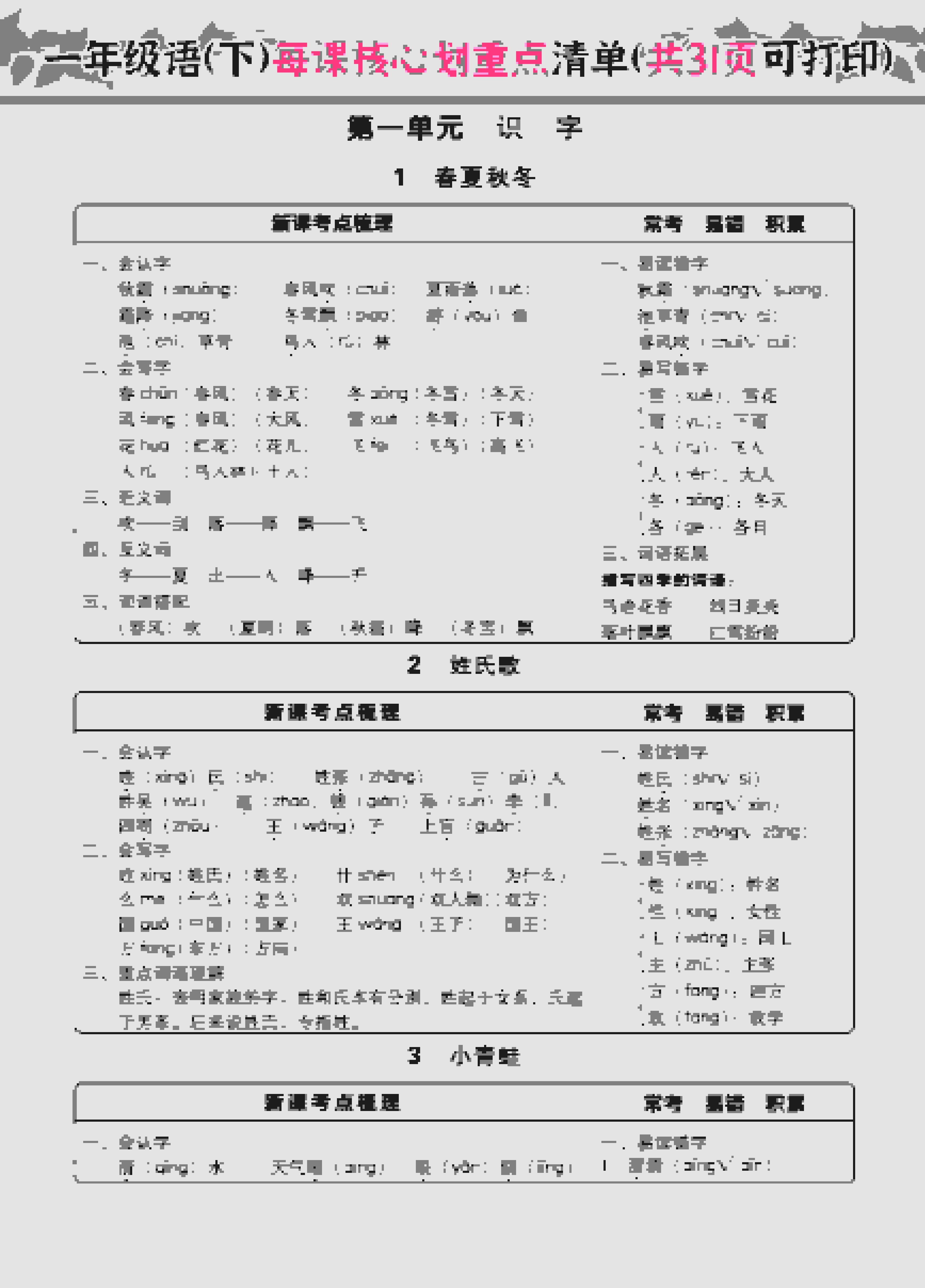 一年级下语文每课核心划重点金榜学科-专注整理分享幼、小、初、高学科教资，一站式解决孩子学习资料难题，帮助孩子全方位提升成绩。金榜学科