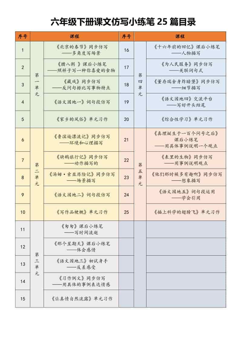 六年级下语文课文仿写小练笔金榜学科-专注整理分享幼、小、初、高学科教资，一站式解决孩子学习资料难题，帮助孩子全方位提升成绩。金榜学科