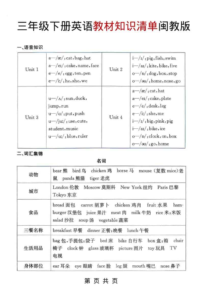 三年级下英语教材知识清单《闽教版》金榜学科-专注整理分享幼、小、初、高学科教资，一站式解决孩子学习资料难题，帮助孩子全方位提升成绩。金榜学科