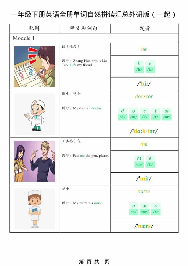 一年级下英语全册单词自然拼读汇总《外研版（一起）》金榜学科-专注整理分享幼、小、初、高学科教资，一站式解决孩子学习资料难题，帮助孩子全方位提升成绩。金榜学科