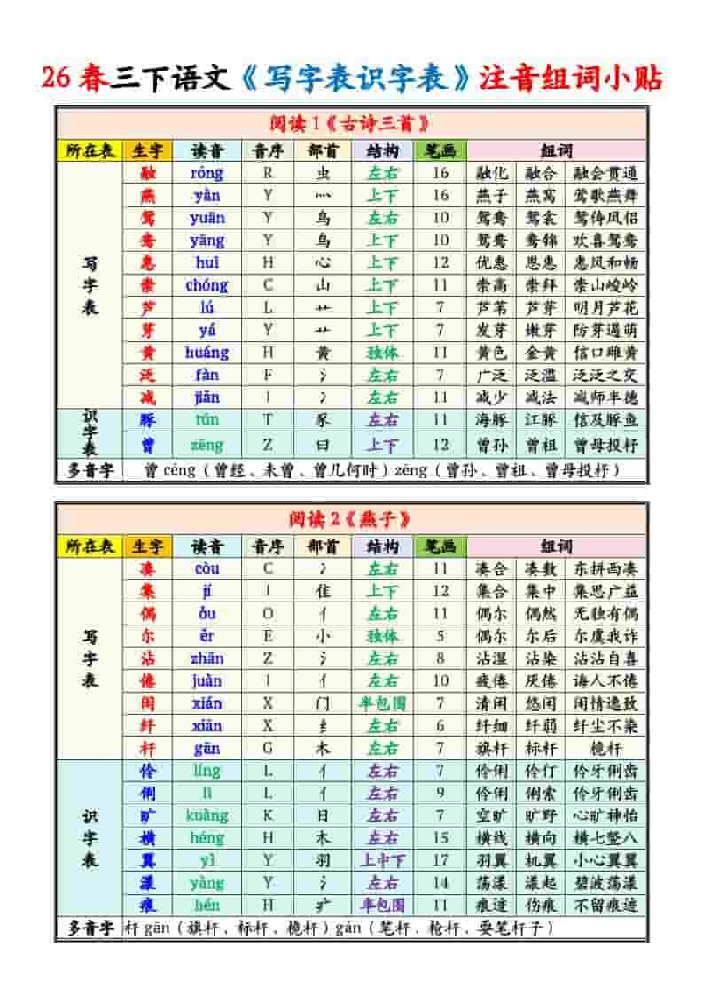 三年级下语文写字表识字表注音组词课课贴金榜学科-专注整理分享幼、小、初、高学科教资，一站式解决孩子学习资料难题，帮助孩子全方位提升成绩。金榜学科